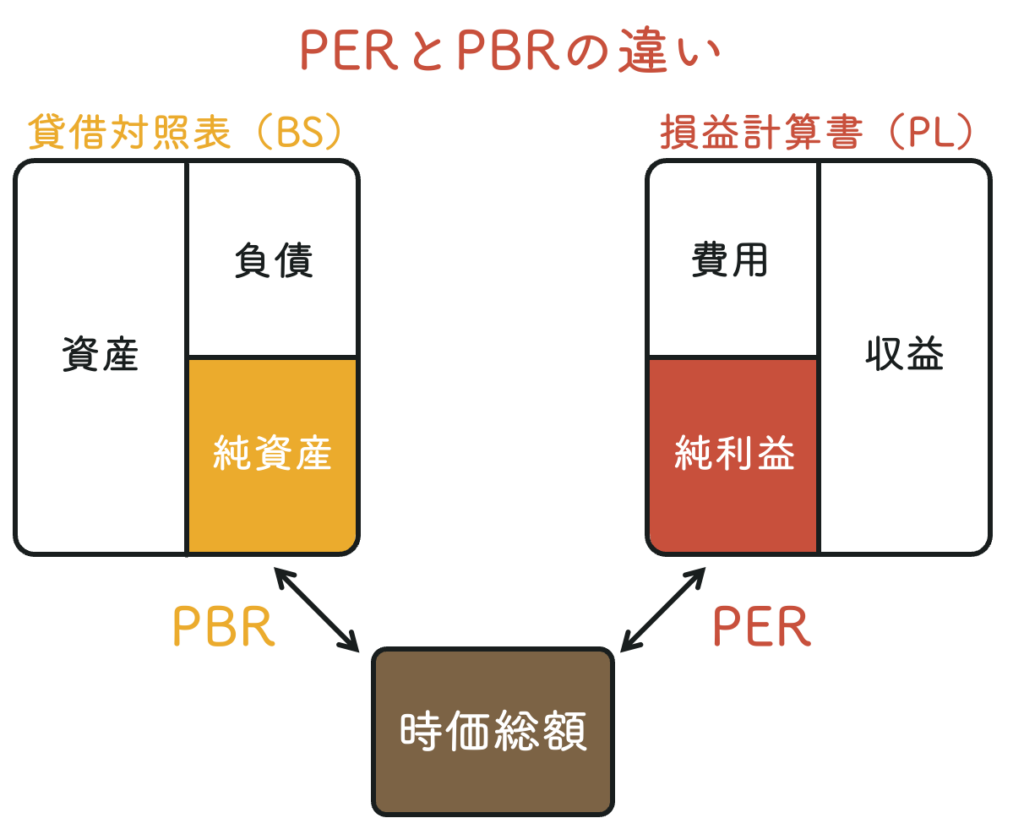 PER（株価収益率）とは？計算方法・目安・活用のポイントをやさしく解説！