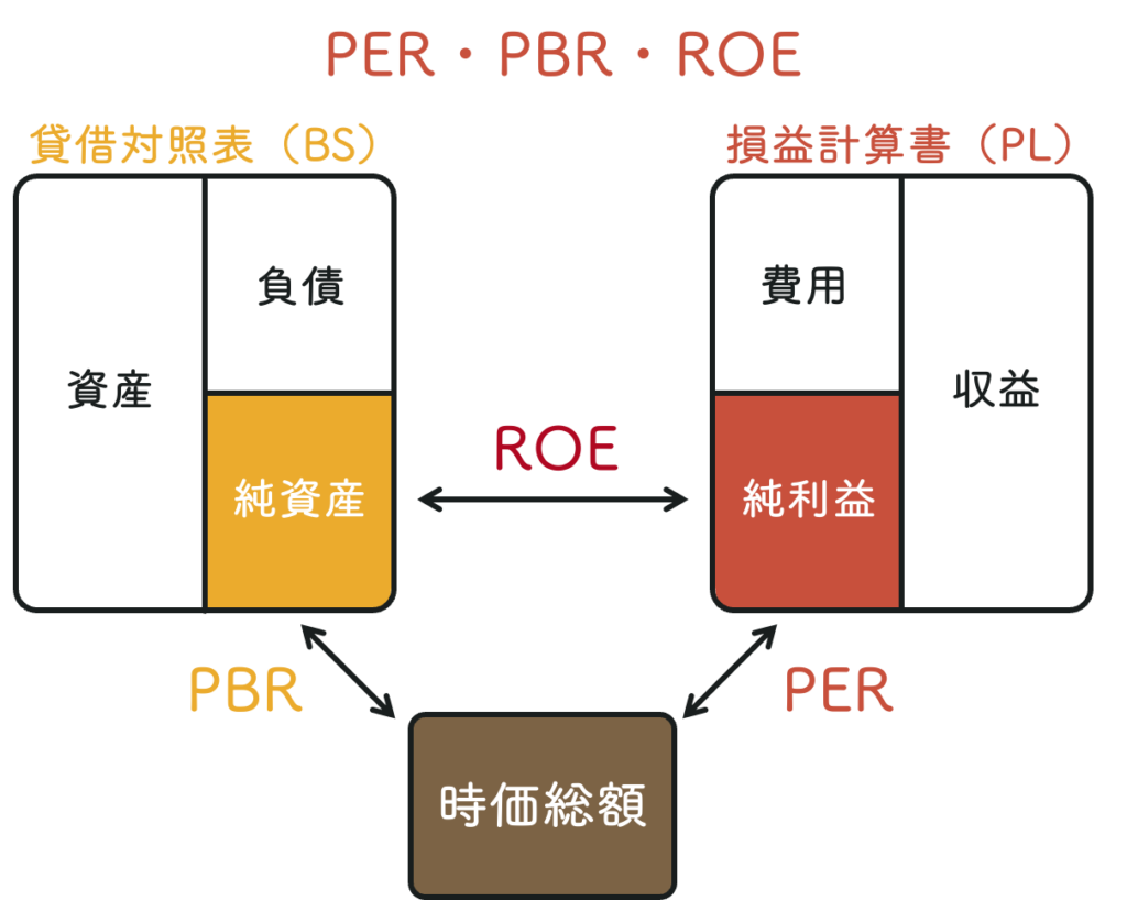 PER（株価収益率）とは？計算方法・目安・活用のポイントをやさしく解説！